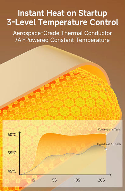 ChillFinds ThermoPod